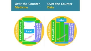 Over-the-Counter Over-the-Counter
Medicine Data
 