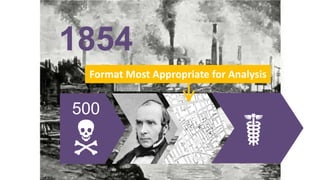 500
N
1854
☤
Format Most Appropriate for Analysis
 