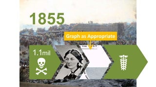 1.1mil
N
1855
☤
Graph as Appropriate
 