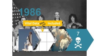 1986
7
N
Vital Data Included
 