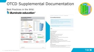 7171
OTCD Supplemental Documentation
© Copyright 2000-2019 TIBCO Software Inc.
Best Practices in the Wild:
 