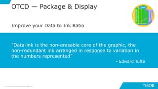 7474
OTCD — Package & Display
© Copyright 2000-2019 TIBCO Software Inc.
Improve your Data to Ink Ratio
"Data-ink is the non-erasable core of the graphic, the
non-redundant ink arranged in response to variation in
the numbers represented”
- Edward Tufte
 