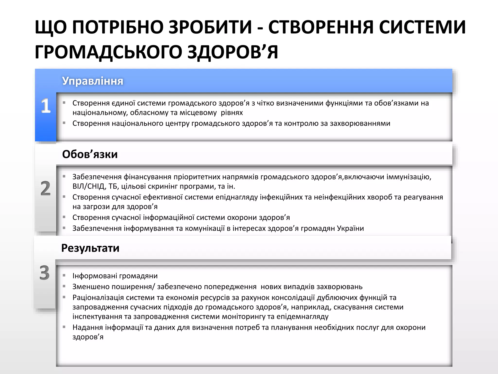 ЩО ПОТРІБНО ЗРОБИТИ - СТВОРЕННЯ СИСТЕМИ
ГРОМАДСЬКОГО ЗДОРОВ’Я
 Створення єдиної системи громадського здоров’я з чітко визначеними функціями та обов’язками на
національному, обласному та місцевому рівнях
 Створення національного центру громадського здоров’я та контролю за захворюваннями
Управління
 Забезпечення фінансування пріоритетних напрямків громадського здоров’я,включаючи іммунізацію,
ВІЛ/СНІД, ТБ, цільові скринінг програми, та ін.
 Створення сучасної ефективної системи епіднагляду інфекційних та неінфекційних хвороб та реагування
на загрози для здоров’я
 Створення сучасної інформаційної системи охорони здоров’я
 Забезпечення інформування та комунікації в інтересах здоров’я громадян України
2
Обов’язки
 Інформовані громадяни
 Зменшено поширення/ забезпечено попередження нових випадків захворювань
 Раціоналізація системи та економія ресурсів за рахунок консолідації дублюючих функцій та
запровадження сучасних підходів до громадського здоров’я, наприклад, скасування системи
інспектування та запровадження системи моніторингу та епідемнагляду
 Надання інформації та даних для визначення потреб та планування необхідних послуг для охорони
здоров’я
3
Результати
 