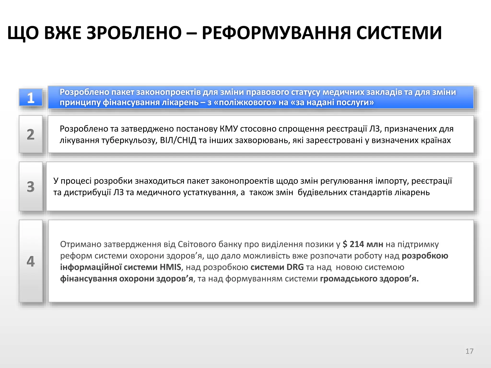ЩО ВЖЕ ЗРОБЛЕНО – РЕФОРМУВАННЯ СИСТЕМИ
Розроблено пакет законопроектів для зміни правового статусу медичних закладів та для зміни
принципу фінансування лікарень – з «поліжкового» на «за надані послуги»
2 Розроблено та затверджено постанову КМУ стосовно спрощення реєстрації ЛЗ, призначених для
лікування туберкульозу, ВІЛ/СНІД та інших захворювань, які зареєстровані у визначених країнах
3
4
Отримано затвердження від Світового банку про виділення позики у $ 214 млн на підтримку
реформ системи охорони здоров’я, що дало можливість вже розпочати роботу над розробкою
інформаційної системи HMIS, над розробкою системи DRG та над новою системою
фінансування охорони здоров’я, та над формуванням системи громадського здоров’я.
17
У процесі розробки знаходиться пакет законопроектів щодо змін регулювання імпорту, реєстрації
та дистрибуції ЛЗ та медичного устаткування, а також змін будівельних стандартів лікарень
 