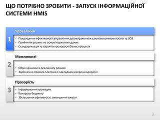 ЩО ПОТРІБНО ЗРОБИТИ - ЗАПУСК ІНФОРМАЦІЙНОЇ
СИСТЕМИ HMIS
 Покращення ефективності управління договорами між закупівельником послуг та ЗОЗ
 Прийняття рішень на основі коректних даних
 Стандартизація та гарантія прозорості бізнес процесів
Управління
 Обмін даними в реальному режимі
 Здійснення прямих платежів з закладами охорони здоров’я
2
Можливості
 Інформування громадян
 Контроль бюджету
 Збільшення ефетивності, зменшення витрат
3
Прозорість
15
 