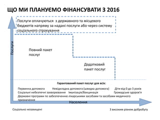 ЩО МИ ПЛАНУЄМО ФІНАНСУВАТИ З 2016Послуги
Населення
Соціально незахищені З високим рівнем добробуту
Гарантований пакет послуг для всіх:
Первинна допомога Невідкладна допомога (швидка допомога) Діти від 0 до 3 років
Соціальні небезпечні захворювання Імунізація/Вакцинація Громадське здоров’я
Державні програми по забезпеченню лікарськими засобами та засобами медичного
призначення
Додатковий
пакет послуг
Послуги оплачуються з державного та місцевого
бюджетів напряму за надані послуги або через систему
соціального страхування
Повний пакет
послуг
 