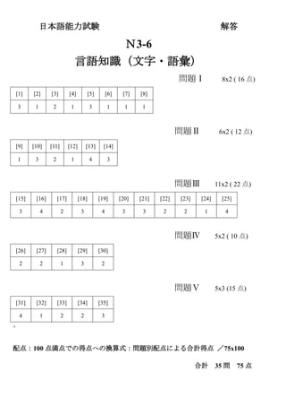 日本語能力試験 解答
Ｎ3-6
言語知識（文字・語彙）
問題Ⅰ 8x2 ( 16 点)
[1] [2] [3] [4] [5] [6] [7] [8]
3 1 2 1 3 1 1 1
問題Ⅱ 6x2 ( 12 点)
問題Ⅲ 11x2 ( 22 点)
[15] [16] [17] [18] [19] [20] [21] [22] [23] [24] [25]
3 4 2 3 4 3 3 2 2 1 4
問題Ⅳ 5x2 ( 10 点)
[26] [27] [28] [29] [30]
2 2 1 3 2
問題Ⅴ 5x3 (15 点)
[31] [32] [33] [34] [35]
4 1 2 2 3
+
配点：100 点満点での得点への換算式：問題別配点による合計得点 ／75x100
合計 35 問 75 点
[9] [10] [11] [12] [13] [14]
1 3 2 1 4 3
 