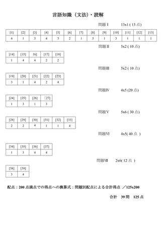 言語知識（文法）
・読解
問題Ⅰ 13x1 ( 13 点)
[1] [2] [3] [4] [5] [6] [7] [8] [9] [10] [11] [12] [13]
4 1 3 4 3 2 1 3 1 3 1 1 1
問題Ⅱ 5x2 ( 10 点)
[14] [15] 16] [17] [18]
1 4 4 2 2
問題Ⅲ 5x2 ( 10 点)
[19] [20] [21] [22] [23]
3 1 4 2 4
問題Ⅳ 4x5 (20 点)
[24] [25] [26] ［27]
1 3 1 3
問題Ⅴ 5x6 ( 30 点)
[28] [29] [30] [31] [32] [33]
2 2 4 1 1 4
問題Ⅵ 4x5( 40 点 )
[34] [35] [36] [37]
1 3 4 4
問題Ⅶ 2x6( 12 点 )
[38] [39]
3 4
配点：200 点満点での得点への換算式：問題別配点による合計得点 ／125x200
合計 39 問 125 点
 
