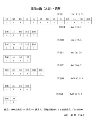 言語知識（文法）
・読解
問題Ⅰ 13x1 ( 13 点)
[1] [2] [3] [4] [5] [6] [7] [8] [9] [10] [11] [12] [13]
3 2 4 1 4 4 2 2 3 2 4 1 3
問題Ⅱ 5x2 ( 10 点)
問題Ⅲ 5x2 ( 10 点)
[19] [20] [21] [22] [23]
3 2 1 3 1
問題Ⅳ 4x5 (20 点)
問題Ⅴ 5x6 ( 30 点)
[28] [29] [30] [31] [32] [33]
2 4 2 2 4 3
問題Ⅵ 4x5( 40 点 )
[34] [35] [36] [37]
1 3 4 4
問題Ⅶ 2x6( 12 点 )
[38] [39]
1 2
配点：200 点満点での得点への換算式：問題別配点による合計得点 ／125x200
合計 39 問 125 点
[14] [15] 16] [17] [18]
4 1 2 4 3
[24] [25] [26] ［27]
1 3 2 4
 