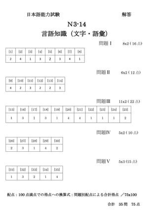日本語能力試験 解答
Ｎ3-14
言語知識（文字・語彙）
問題Ⅰ 8x2 ( 16 点)
問題Ⅱ 6x2 ( 12 点)
問題Ⅲ 11x2 ( 22 点)
[15] [16] [17] [18] [19] [20] [21] [22] [23] [24] [25]
1 3 １ 3 1 4 4 1 1 1 2
問題Ⅳ 5x2 ( 10 点)
[26] [27] [28] [29] [30]
2 3 1 4 2
問題Ⅴ 5x3 (15 点)
[31] [32] [33] [34] [35]
1 3 2 1 4
配点：100 点満点での得点への換算式：問題別配点による合計得点 ／75x100
合計 35 問 75 点
[1] [2] [3] [4] [5] [6] [7] [8]
2 4 1 3 2 3 4 1
[9] [10] [11] [12] [13] [14]
4 2 3 2 2 3
 