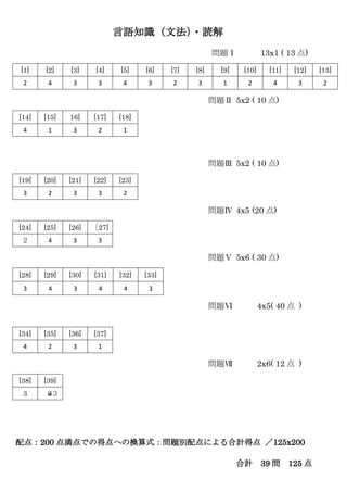 言語知識（文法）
・読解
問題Ⅰ 13x1 ( 13 点)
[1] [2] [3] [4] [5] [6] [7] [8] [9] [10] [11] [12] [13]
2 4 3 3 4 3 2 3 1 2 4 3 2
問題Ⅱ 5x2 ( 10 点)
問題Ⅲ 5x2 ( 10 点)
[19] [20] [21] [22] [23]
3 2 3 3 2
問題Ⅳ 4x5 (20 点)
問題Ⅴ 5x6 ( 30 点)
[28] [29] [30] [31] [32] [33]
3 4 3 4 4 3
問題Ⅵ 4x5( 40 点 )
[34] [35] [36] [37]
4 2 3 1
問題Ⅶ 2x6( 12 点 )
[38] [39]
3 2３
配点：200 点満点での得点への換算式：問題別配点による合計得点 ／125x200
合計 39 問 125 点
[14] [15] 16] [17] [18]
4 1 3 2 1
[24] [25] [26] ［27]
２ 4 3 3
 