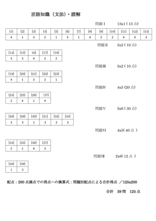 言語知識（文法）
・読解
問題Ⅰ 13x1 ( 13 点)
[1] [2] [3] [4] [5] [6] [7] [8] [9] [10] [11] [12] [13]
4 1 3 2 1 3 1 4 2 2 4 4 3
問題Ⅱ 5x2 ( 10 点)
問題Ⅲ 5x2 ( 10 点)
[19] [20] [21] [22] [23]
4 1 3 2 1
問題Ⅳ 4x5 (20 点)
問題Ⅴ 5x6 ( 30 点)
[28] [29] [30] [31] [32] [33]
3 3 1 3 2 3
問題Ⅵ 4x5( 40 点 )
[34] [35] [36] [37]
2 1 4 3
問題Ⅶ 2x6( 12 点 )
[38] [39]
1 3
配点：200 点満点での得点への換算式：問題別配点による合計得点 ／125x200
合計 39 問 125 点
[14] [15] 16] [17] [18]
3 3 4 2 2
[24] [25] [26] ［27]
2 4 1 4
 