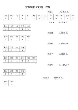 言語知識（文法）
・読解
問題Ⅰ 13x1 ( 13 点)
[1] [2] [3] [4] [5] [6] [7] [8] [9] [10] [11] [12] [13]
3 4 3 1 1 3 1 4 1 3 4 2 4
問題Ⅱ 5x2 ( 10 点)
問題Ⅲ 5x2 ( 10 点)
[19] [20] [21] [22] [23]
3 4 2 1 1
問題Ⅳ 4x5 (20 点)
問題Ⅴ 5x6 ( 30 点)
[28] [29] [30] [31] [32] [33]
3 1 4 2 4 1
問題Ⅵ 4x5( 40 点 )
[34] [35] [36] [37]
3 3 4 2
問題Ⅶ 2x6( 12 点 )
[38] [39]
3 2
[14] [15] 16] [17] [18]
4 4 1 2 3
[24] [25] [26] ［27]
3 ２ １ 4
 