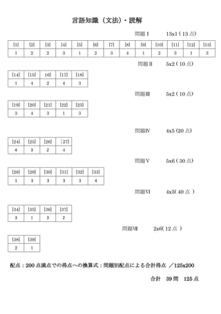言語知識（文法）
・読解
問題Ⅰ 13x1 ( 13 点)
[1] [2] [3] [4] [5] [6] [7] [8] [9] [10] [11] [12] [13]
1 2 2 3 1 2 3 4 1 2 3 1 3
問題Ⅱ 5x2 ( 10 点)
問題Ⅲ 5x2 ( 10 点)
[19] [20] [21] [22] [23]
3 4 3 1 3
問題Ⅳ 4x5 (20 点)
問題Ⅴ 5x6 ( 30 点)
[28] [29] [30] [31] [32] [33]
1 3 3 3 3 4
問題Ⅵ 4x5( 40 点 )
[34] [35] [36] [37]
3 １ 3 2
問題Ⅶ 2x6( 12 点 )
[38] [39]
2 1
配点：200 点満点での得点への換算式：問題別配点による合計得点 ／125x200
合計 39 問 125 点
[14] [15] 16] [17] [18]
1 4 2 4 3
[24] [25] [26] ［27]
4 3 2 ４
 