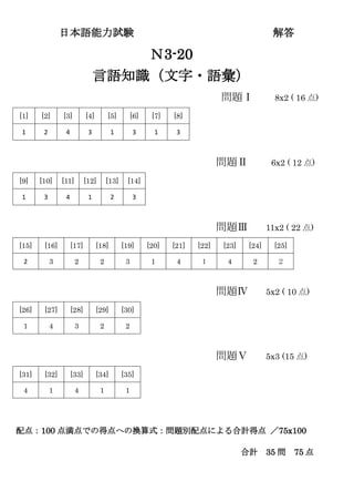 日本語能力試験 解答
Ｎ3-20
言語知識（文字・語彙）
問題Ⅰ 8x2 ( 16 点)
問題Ⅱ 6x2 ( 12 点)
問題Ⅲ 11x2 ( 22 点)
[15] [16] [17] [18] [19] [20] [21] [22] [23] [24] [25]
2 3 2 2 3 1 4 １ 4 2 ２
問題Ⅳ 5x2 ( 10 点)
[26] [27] [28] [29] [30]
1 4 3 2 2
問題Ⅴ 5x3 (15 点)
[31] [32] [33] [34] [35]
4 1 4 1 1
配点：100 点満点での得点への換算式：問題別配点による合計得点 ／75x100
合計 35 問 75 点
[1] [2] [3] [4] [5] [6] [7] [8]
1 2 4 3 1 3 1 3
[9] [10] [11] [12] [13] [14]
1 3 4 1 2 3
 