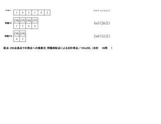 1 4 3 1 4 2
[34] [35] [36] [37]
1 3 4 4
[38] [39]
4 2
問題ⅤＩ
問題ⅤＩＩ
問題Ⅴ
配点：200点満点での得点への換算式：問題例配点による合計得点／105x200、（合計　　39問　　105）
6x4（24点）
4x5（20点）
2x6（12点）
 