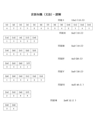 言語知識（文法）
・読解
問題Ⅰ 13x1 ( 13 点)
[1] [2] [3] [4] [5] [6] [7] [8] [9] [10] [11] [12] [13]
4 ２ ２ ３ 2 4 3 3 4 2 1 4 1
問題Ⅱ 5x2 ( 10 点)
問題Ⅲ 5x2 ( 10 点)
[19] [20] [21] [22] [23]
4 3 3 1 2
問題Ⅳ 4x5 (20 点)
問題Ⅴ 5x6 ( 30 点)
[28] [29] [30] [31] [32] [33]
1 4 3 4 2 ２
問題Ⅵ 4x5( 40 点 )
[34] [35] [36] [37]
2 3 4 4
問題Ⅶ 2x6( 12 点 )
[38] [39]
3 4
[14] [15] 16] [17] [18]
1 ３ 3 ２ ２
[24] [25] [26] ［27]
3 ４ 4 1
 