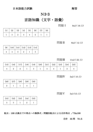 日本語能力試験 解答
Ｎ3-3
言語知識（文字・語彙）
問題Ⅰ 8x2 ( 16 点)
[1] [2] [3] [4] [5] [6] [7] [8]
1 3 2 3 4 2 1 1
問題Ⅱ 6x2 ( 12 点)
問題Ⅲ 11x2 ( 22 点)
[15] [16] [17] [18] [19] [20] [21] [22] [23] [24] [25]
4 2 2 1 3 1 4 4 1 2 4
問題Ⅳ 5x2 ( 10 点)
[26] [27] [28] [29] [30]
2 1 1 4 1
問題Ⅴ 5x3 (15 点)
[31] [32] [33] [34] [35]
3 3 1 2 1
配点：100 点満点での得点への換算式：問題別配点による合計得点 ／75x100
合計 35 問 75 点
[9] [10] [11] [12] [13] [14]
4 4 3 2 1 3
 