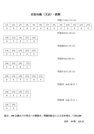 言語知識（文法）
・読解
問題Ⅰ13x1 ( 13 点)
[1] [2] [3] [4] [5] [6] [7] [8] [9] [10] [11] [12] [13]
2 3 4 2 4 2 4 1 3 2 3 4 1
問題Ⅱ5x2 ( 10 点)
[14] [15] 16] [17] [18]
4 3 3 1 4
問題Ⅲ5x3 ( 15 点)
[19] [20] [21] [22] [23]
3 2 2 1 3
問題Ⅳ4x5 (20 点)
[24] [25] [26] ［27]
1 3 4 1
問題Ⅴ5x7 ( 35 点)
[28] [29] [30] [31] [32] [33]
2 3 2 １ 4 3
問題Ⅵ 4x5( 40 点 )
[34] [35] [36] [37]
4 1 3 3
問題Ⅶ 2x6( 12 点 )
[38] [39]
4 3
配点：200 点満点での得点への換算式：問題別配点による合計得点 ／125x200
合計 39 問 125 点
 