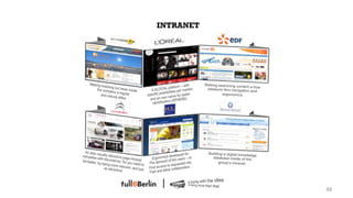 INTRANET




    48!



           48!
 