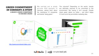 We carried out a study        The outcome? Depending on the sector, brands
GREEN COMMITMENT                        across 500 people in          are definitely required to be committed to the
IN GERMANY: A STUDY                     Germany, asking them about    environment. But saying it isn’t enough: People
   A BRAND‘S GREEN COMMITMENT           the importance of companies   check green claims up online – and aren’t happy
              IS CHECKED ONLINE         and brands “being green”.     if it turns out to be just another marketing idea.




  http://greencommitment.fullsix.com/




                                                                                                                     64!
 