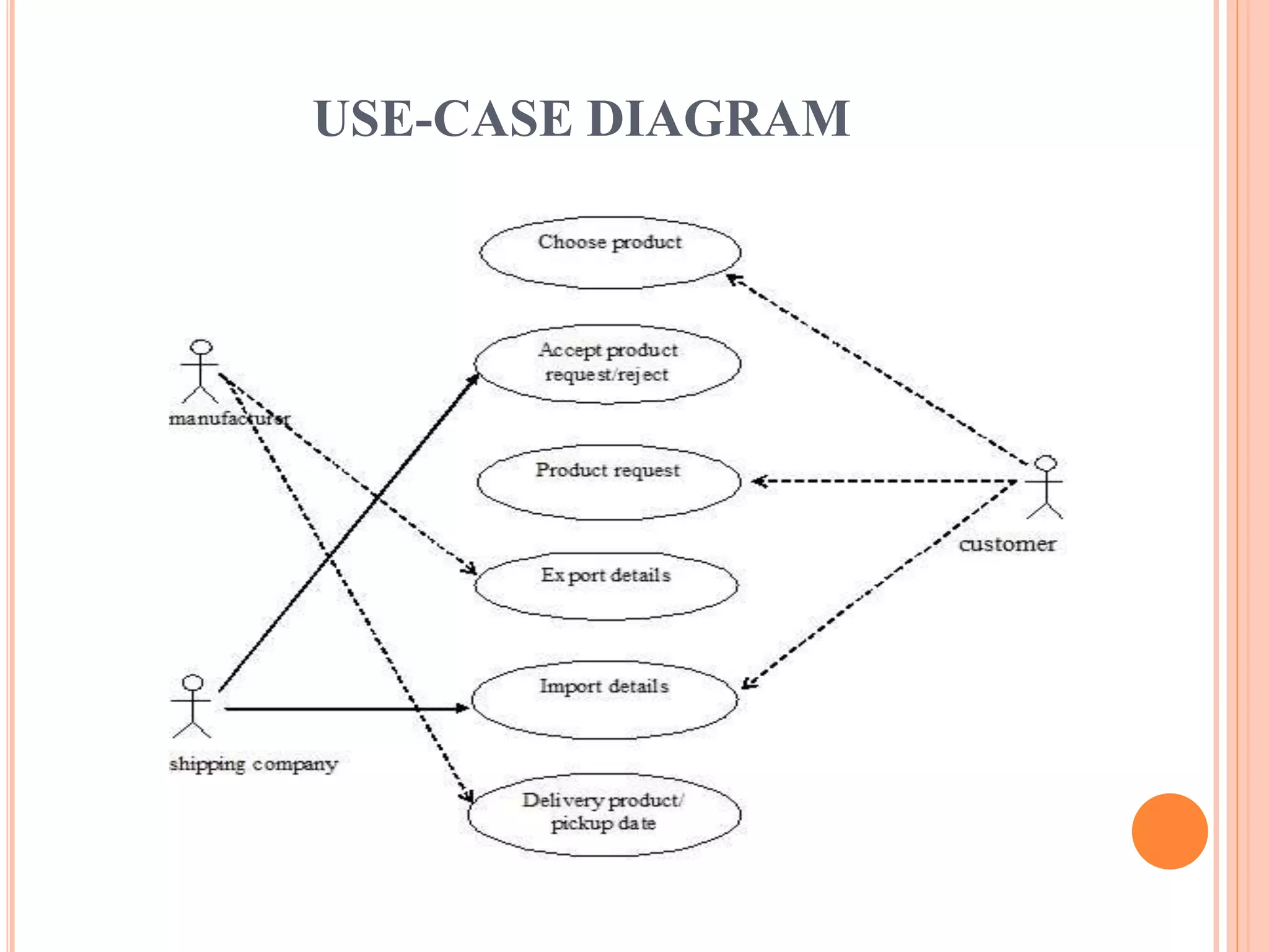 USE-CASE DIAGRAM 
 
