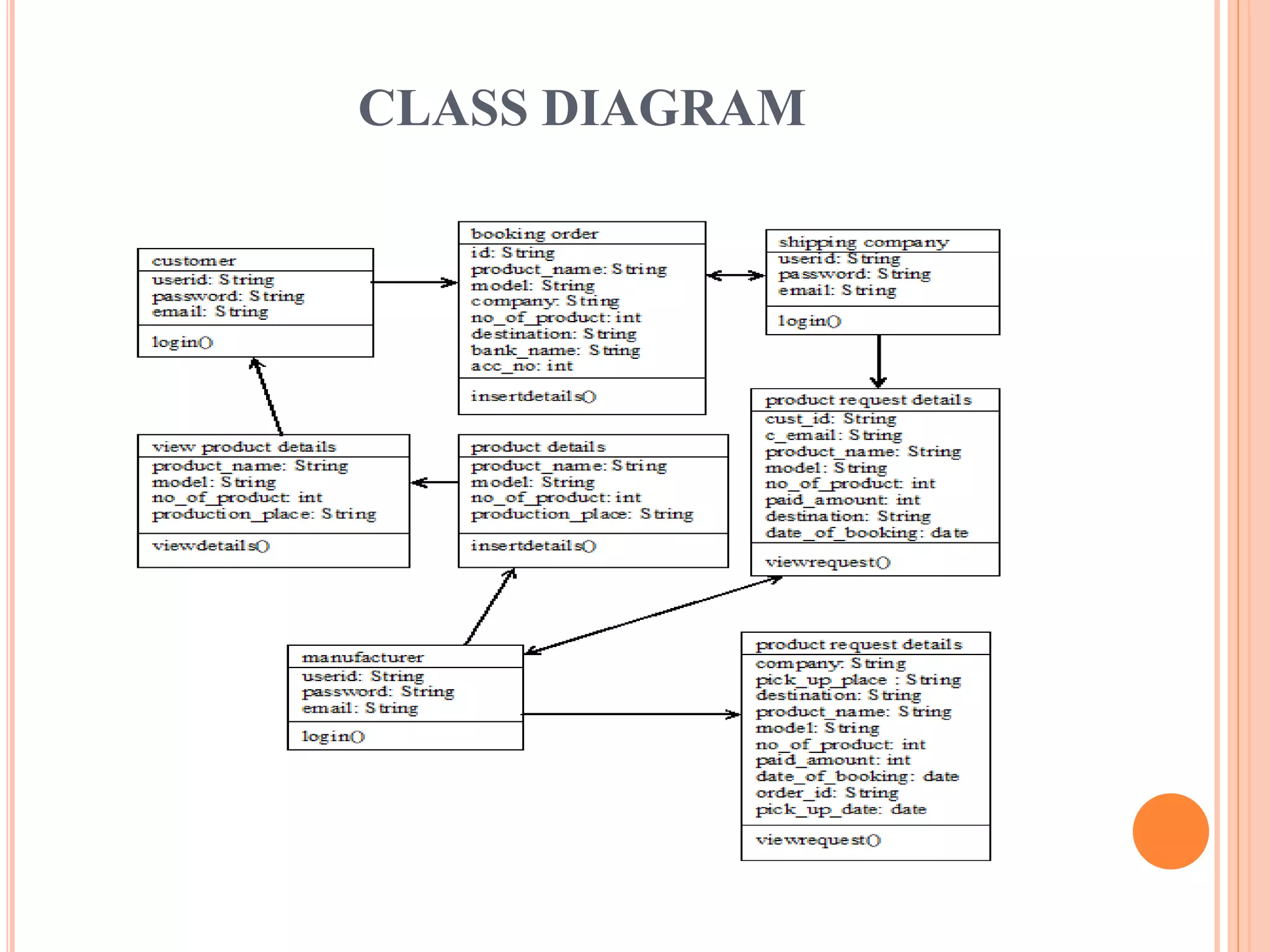 CLASS DIAGRAM 
 