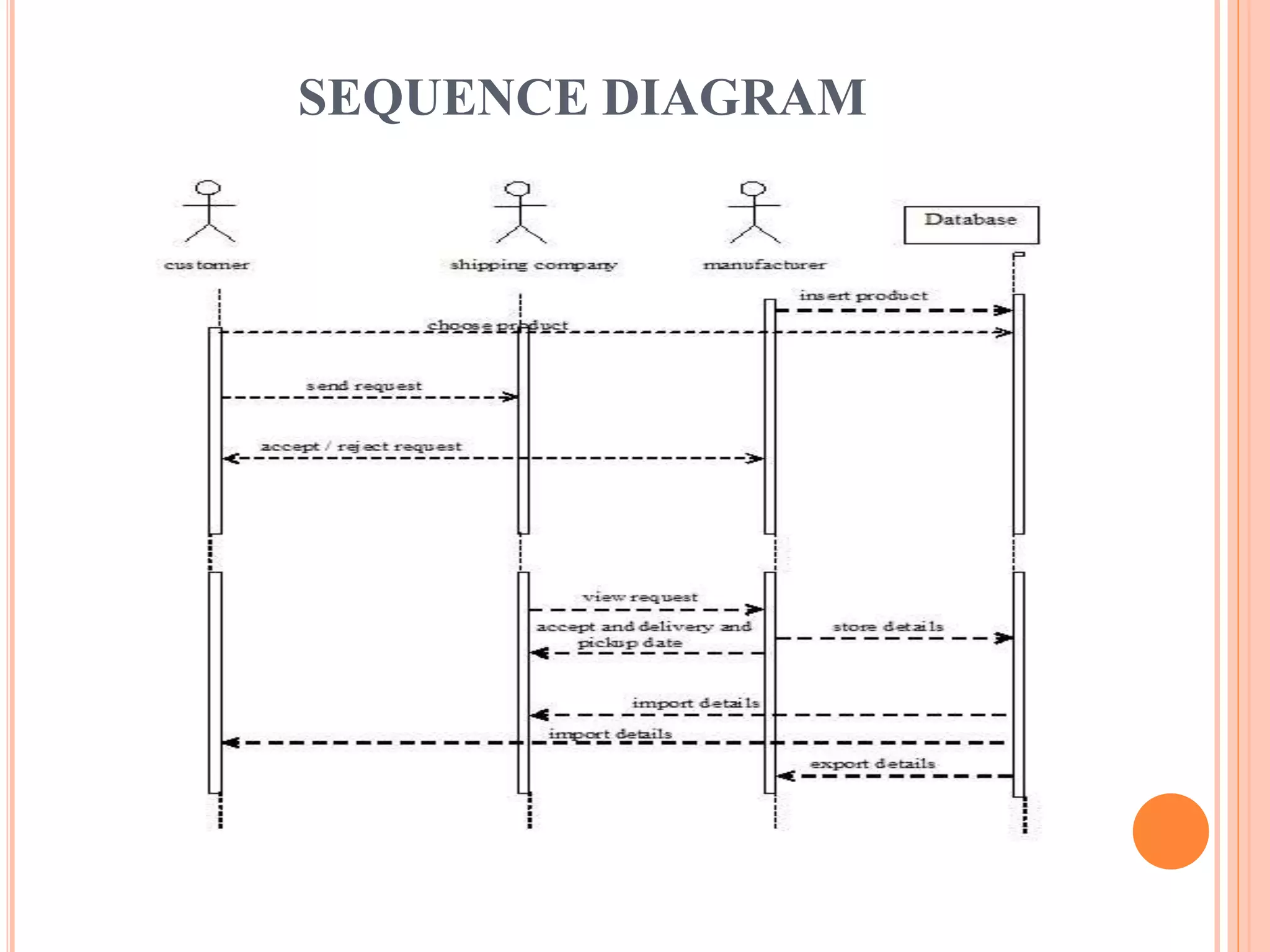 SEQUENCE DIAGRAM 
 