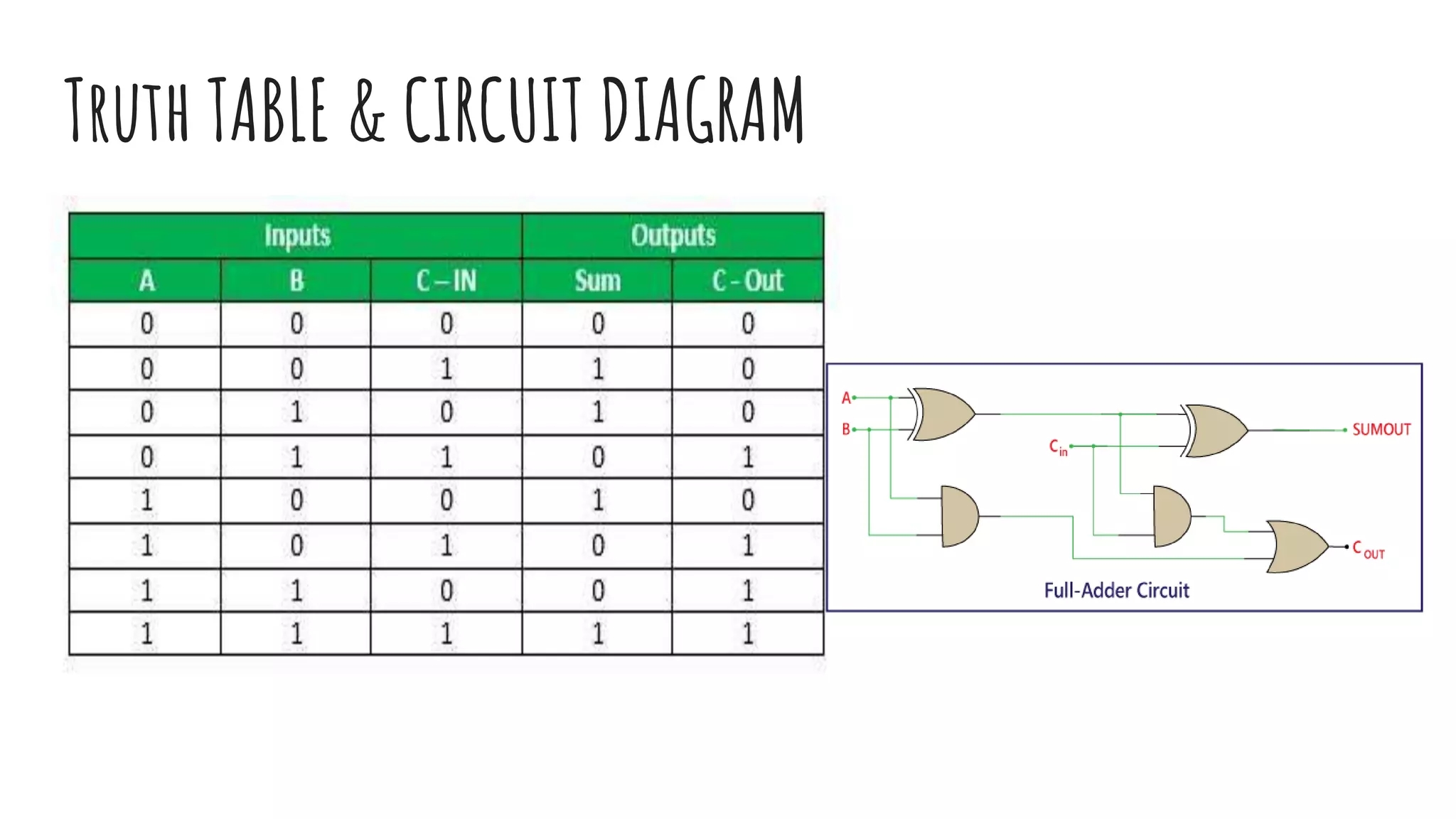 Truth TABLE & CIRCUIT DIAGRAM
 