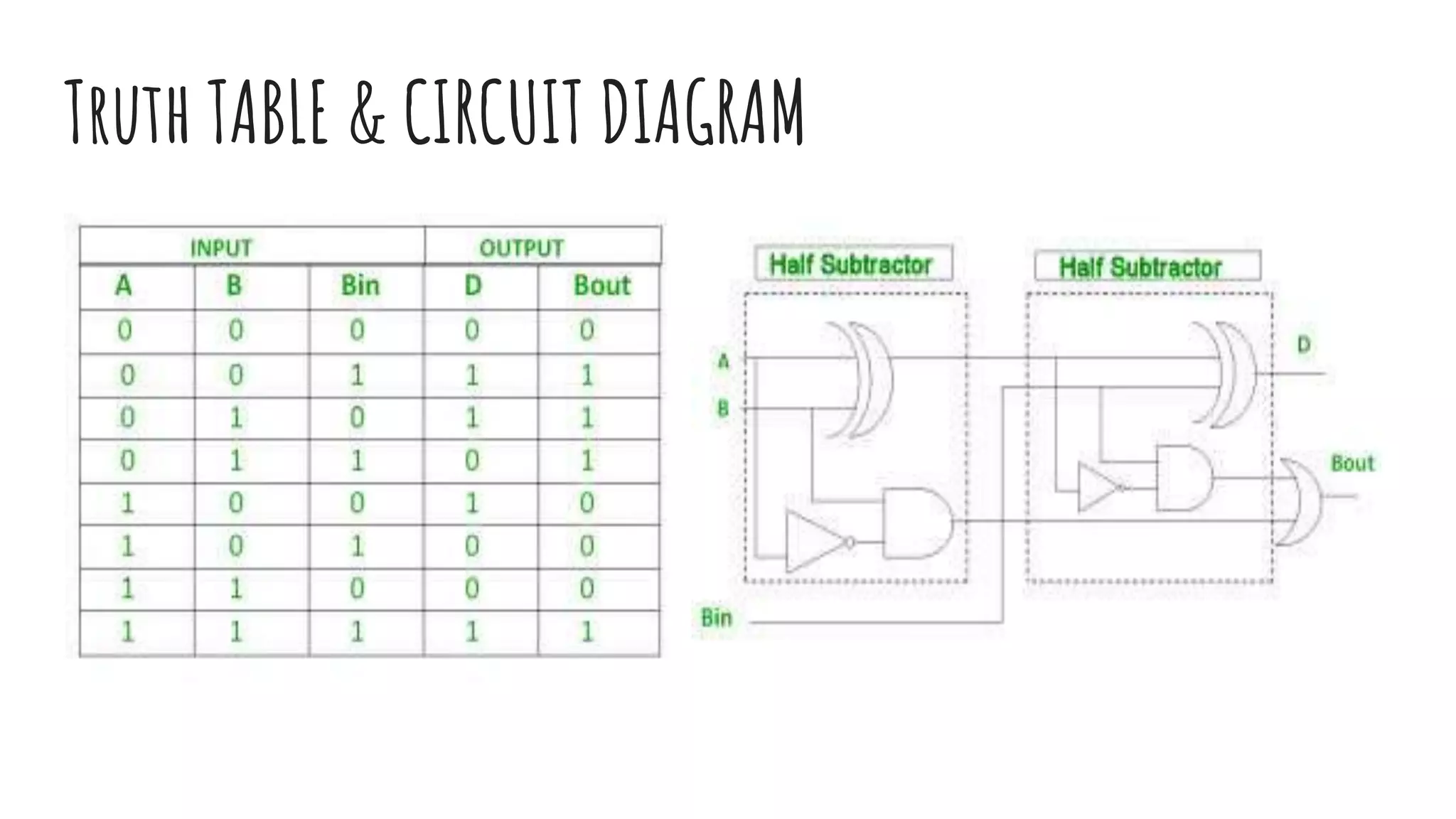 Truth TABLE & CIRCUIT DIAGRAM
 