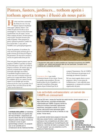 Les activitats extraescolars: un servei de
l’AMPA en creixement
Més de 220 nens i nenes de l’escola han estat inscrits, durant aquest curs, a
algun dels serveis i activitats extraescolars
organitzades per l’AMPA. Enguany també ha
crescut el nombre d’activitats, bàsicament
esportives, orientades a adults. En conjunt
sumen més de 60 hores setmanals (gràﬁc
adjunt) d’activitats que es fan a l’escola un cop
acaba l’horari lectiu.
Les activtats també tenen projecció més enllà
dels seus propis horaris i cada dissabte es
participa en les comepeticions de futbol, volei i
atletisme organitzades per Consell Esportiu del
Maresme. L’activitat de teatre va preparar l’obra
“Tot per la pasta” que van presentar a la 27a
Mostra de Teatre Escolar .
Pintors, fusters, jardiners... tothom aprèn i
tothom aporta temps i il·lusió als nous patis
a estat una feina continuada
des d’inici de curs. Un cop
superat el procés de planejar
sobre paper -plànols i diners- com
volíem els patis de l’escola va tocar
arremangar-se. I mica en mica hem anat
transformant tots els espais i racons.
S’han comprat els bancs, els hem pintat i
situat al pati. Ens hem inventat unes
taules de pastetes. S’han preparat les
parets i pintat les pissarres i també s’ha
fet el mural dels 10 anys amb en
Verdiﬂor com a principal protagonista.
Al pati de primària, el rocòdrom, ha
estat una de les grans novetats què es va
poder estrenar per la Festa de l’Esport.
Els gessamins, els nius de les orenetes i
encara ens queda molta feina per fer.
L'èxit més gran d'aquest projecte que ha
impulsat l'AMPA és aproﬁtar al màxim
la feina dels pares i mares i així reduir la
despesa econòmica, de manera que una
inversió econòmicament impossible
d'entrada esdevingui una realitat.
Contribuïm d'aquesta manera a fer
créixer una nova economia social en la
qual no tot es paga amb diners. Davant
les retallades que ja viu i pateix l’escola,
aquest és un exemple que una altra
manera de fer les coses és possible. En el
projecte Patis com diria Ferran de Pol,
"entre tots ho farem tot".
Un projecte obert i que tindrà
continuitat durant el curs vinent. Encara
ens queden temes pendents. Per una
banda acabar els jocs d’equilibris i, en
especial, la instal·lacio d’una gran
joguina al pati d’infantil que ha de
comprar l’Ajuntament. Des de l’AMPA
s’ha fet l’oferiment de participar en el
muntatge per abaratir el projecte.
Pel curs vinent seguim oberts a noves
propostes i idees i a tota mena de
col·laboracions. I, més enllà dels nous
equipaments, es proposa fer activitats
organitzades als patis.
H
L’equipament dels patis ha estat possible per l’aportació econòmica de l’AMPA
i, sobretot, pel treball desinteressat dels qui han participat. Comptem amb
vosaltres per a properes activitats!
L’arribada dels pollets va trasbalsar
tota l’escola durant uns quants dies
del mes de febrer. L’espectació per
veure’ls néixer dins de la incubadora i
després poder-los seguir a través de
la webcam va ser un gran
aprenentatge col·lectiu. Un projecte
que va ser possible per la
col·laboració de les mateixes famílies.
24%
9%
15% 11%
41%
ESPORTS
IDIOMES
ARTS/MANUALS
ACOLLIDA MATINAL
pares i mares
 