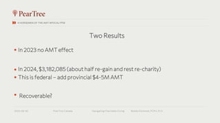 In 2023 no AMT effect
In 2024, $3,182,085 (about half re-gain and rest re-charity)
This is federal – add provincial $4-5M AMT
4 HORSEMEN OF THE AMT APOCALYPSE
Recoverable?
Two Results
 