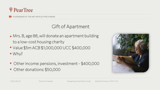 Mrs. B, age 88, will donate an apartment building
to a low-cost housing charity
Other income: pensions, investment - $400,000
Other donations: $50,000
Value $5m ACB $1,000,000 UCC $400,000
Why?
4 HORSEMEN OF THE AMT APOCALYPSE: FAMINE
Gift of Apartment
 