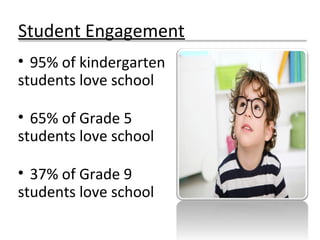 Student Engagement
• 95% of kindergarten
students love school
• 65% of Grade 5
students love school
• 37% of Grade 9
students love school
Lee Jenkins
 