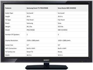 History of TV | PPTX