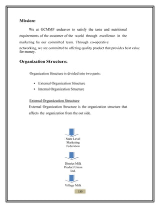 Mission:
We at GCMMF endeavor to satisfy the taste and nutritional
requirements of the customer of the world through excellence in the
marketing by our committed team. Through co-operative
networking, we are committed to offering quality product that provides best value
for money.
Organization Structure:
Organization Structure is divided into two parts:
• External Organization Structure
• Internal Organization Structure
External Organization Structure
External Organization Structure is the organization structure that
affects the organization from the out side.
State Level
Marketing
Federation
District Milk
Product Union
Ltd.
Village Milk
130
 