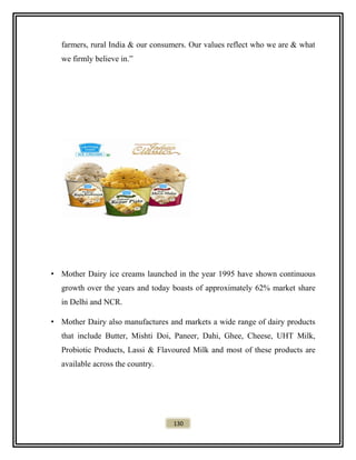farmers, rural India & our consumers. Our values reflect who we are & what
we firmly believe in.”
• Mother Dairy ice creams launched in the year 1995 have shown continuous
growth over the years and today boasts of approximately 62% market share
in Delhi and NCR.
• Mother Dairy also manufactures and markets a wide range of dairy products
that include Butter, Mishti Doi, Paneer, Dahi, Ghee, Cheese, UHT Milk,
Probiotic Products, Lassi & Flavoured Milk and most of these products are
available across the country.
130
 