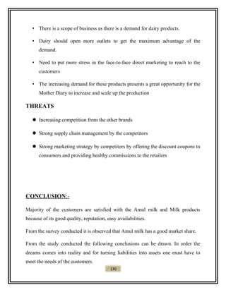 • There is a scope of business as there is a demand for dairy products.
• Dairy should open more outlets to get the maximum advantage of the
demand.
• Need to put more stress in the face-to-face direct marketing to reach to the
customers
• The increasing demand for these products presents a great opportunity for the
Mother Diary to increase and scale up the production
THREATS
 Increasing competition from the other brands
 Strong supply chain management by the competitors
 Strong marketing strategy by competitors by offering the discount coupons to
consumers and providing healthy commissions to the retailers
CONCLUSION:-
Majority of the customers are satisfied with the Amul milk and Milk products
because of its good quality, reputation, easy availabilities.
From the survey conducted it is observed that Amul milk has a good market share.
From the study conducted the following conclusions can be drawn. In order the
dreams comes into reality and for turning liabilities into assets one must have to
meet the needs of the customers.
130
 