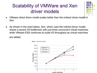 Scalability of VMWare and Xen
driver models
 VMware direct driver model scales better than the indirect driver model in
Xen.
 As shown in the chart below, Xen, which uses the indirect driver model,
shows a severe I/O bottleneck with just three concurrent virtual machines,
while VMware ESX continues to scale I/O throughput as virtual machines
are added.
 