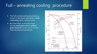 Full – annealing cooling procedure
 The full-anneal cooling procedure as
shown in the figure alongside is time
consuming (slow cooling curve)
 But even then, a microstructure
having small grains and a uniform
grain structure results which are the
required physical properties.
 