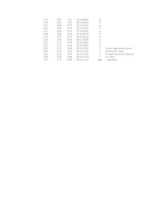 Full ascii table | PDF
