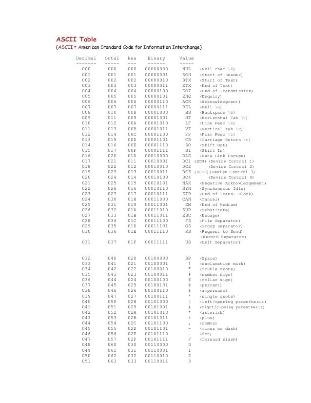 Ascii Table Binary Extended Elcho Table