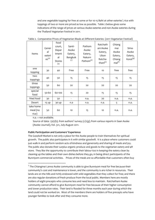 and one vegetable topping for free at some or for 10-15 Baht at other eateries1; rice with
           toppings of two or more are priced as low as possible. Table 2 below gives some
           indications of the range of prices at various Asoke eateries and non-Asoke eateries during
           the Thailand Vegetarian Festival in 2011.

Table 2. Comparative Prices of Vegetarian Meals at Different Eateries (2011 Vegetarian Festival)
                         food
                                                               Ratchath      Chiang
                        court,      Santi-       Pathom
             Gener                                             ani Asoke       mai         Sima-
                        Depar      Asoke          Asoke
               al                                               Eatery,       Asoke       Asoke
   Items                tment      Eatery,       Eatery,
             eateri                                              Ubon        Eatery,      Eatery,
                           al     Bangkok        Nakorn
              es(a)                   (c)                       Ratcha-      Chiang      Korat(g)
                        Stores                  Pathom(d)             (e)         (f)
                          (b)                                   thani         mai

        one
                   30       40         Free           Free           10          free         free
     topping
        two
                   40        50          15            15            15           15           15
    toppings
       three
                   50       60          20             20            20           20           20
    toppings
      special
                 50-60    60-100         15            20            15           15           15
       food
    fried food     30        50          -            n.a.           20          n.a.         n.a.
     Dessert     15 up     30 up        n.a           n.a.           n.a.          5          n.a.
take home
 meal (no       50        60          10             15             10           n.a.       n.a.
   rice)
   n.a. = not available.
   Source of data: (a)-(b), from authors’ survey; (c)-(g), from various reports in Saan Asoke
   (Asoke Journal), Vol. 321, July-August 2011.

Public Participation and Customers’ Experience
The Goodwill Market is not only a place for the Asoke people to train themselves for spiritual
growth. The public also participates in it with similar goodwill. It is a place where customers could
just walk in and perform random acts of kindness and generosity and sharing of meals and joy.
The public also donate their surplus organic produce and goods to the vegetarian eatery and 4R
store. They like the opportunity to contribute their labour too in keeping the eatery clean by
cleaning up the tables and their own dishes before they go, in being direct participants of the
Bunniyom commercial activities. Prices of the meals are so affordable that customers often buy

1
  The Chiangmai Lanna Asoke community is able to give Bunniyom meal for free because their
community’s cost and maintenance is lower, and the community is are richer in resources. Their
lands are on the hills and richly endowed with wild vegetables that they collect for free; and there
are also regular donations of fresh produce from the local public. Members here are mostly
holders of eight-precepts who consume less and need less to maintain. Ratchathani Asoke
community cannot afford to give Bunniyom meal for free because of their higher consumption
and lower production rates. Their land is flooded for three months each year during which the
land could not be worked on. Most of the members there are holders of five precepts who have
younger families to look after and they consume more.
 