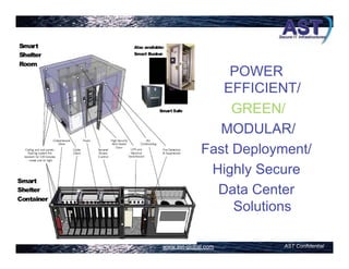 POWER
                EFFICIENT/
                  GREEN/
                MODULAR/
             Fast Deployment/
              Highly Secure
               Data Center
                  Solutions

www.ast-global.com       AST Confidential
 