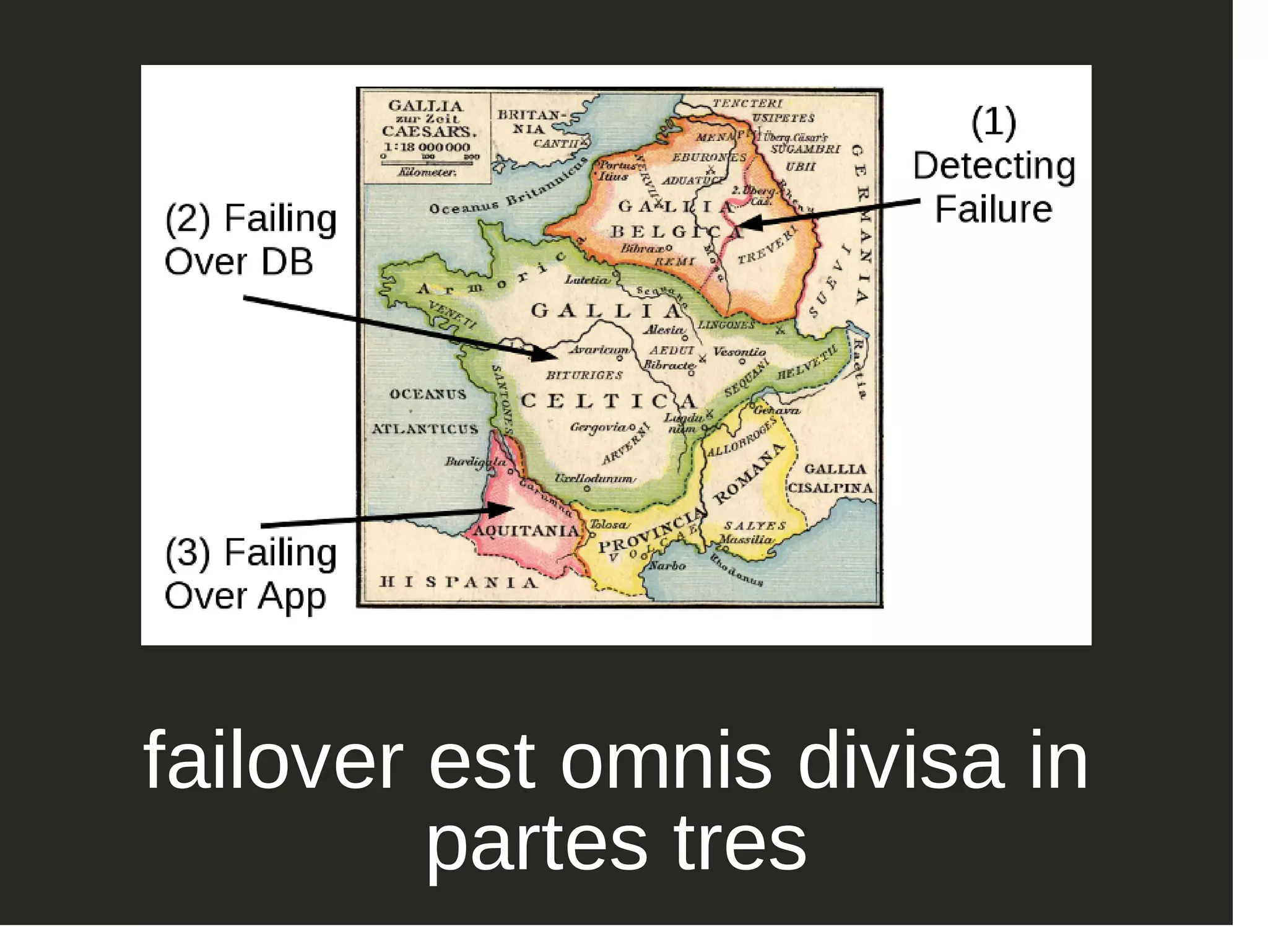 failover est omnis divisa in partes tres 