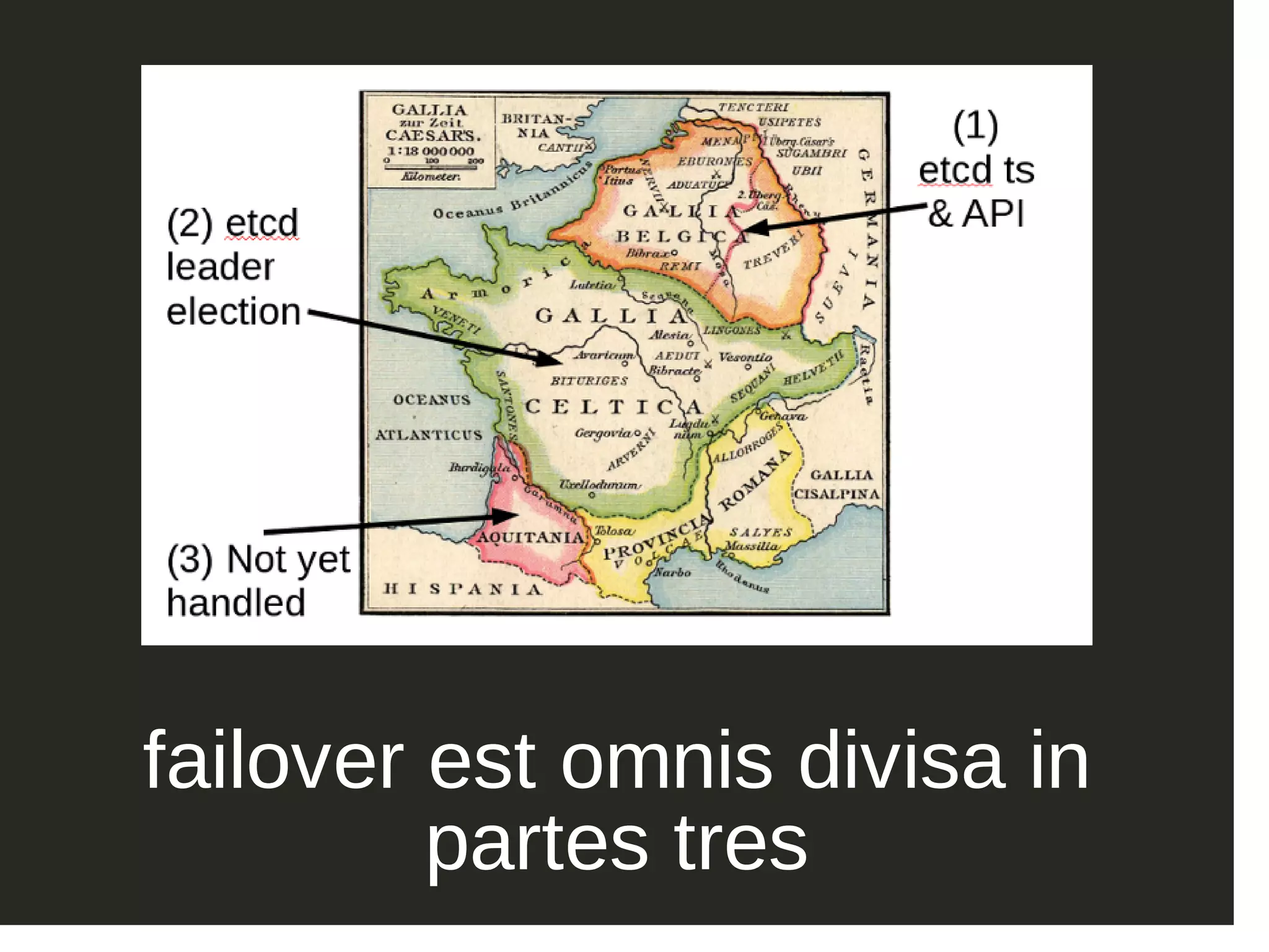 failover est omnis divisa in partes tres 