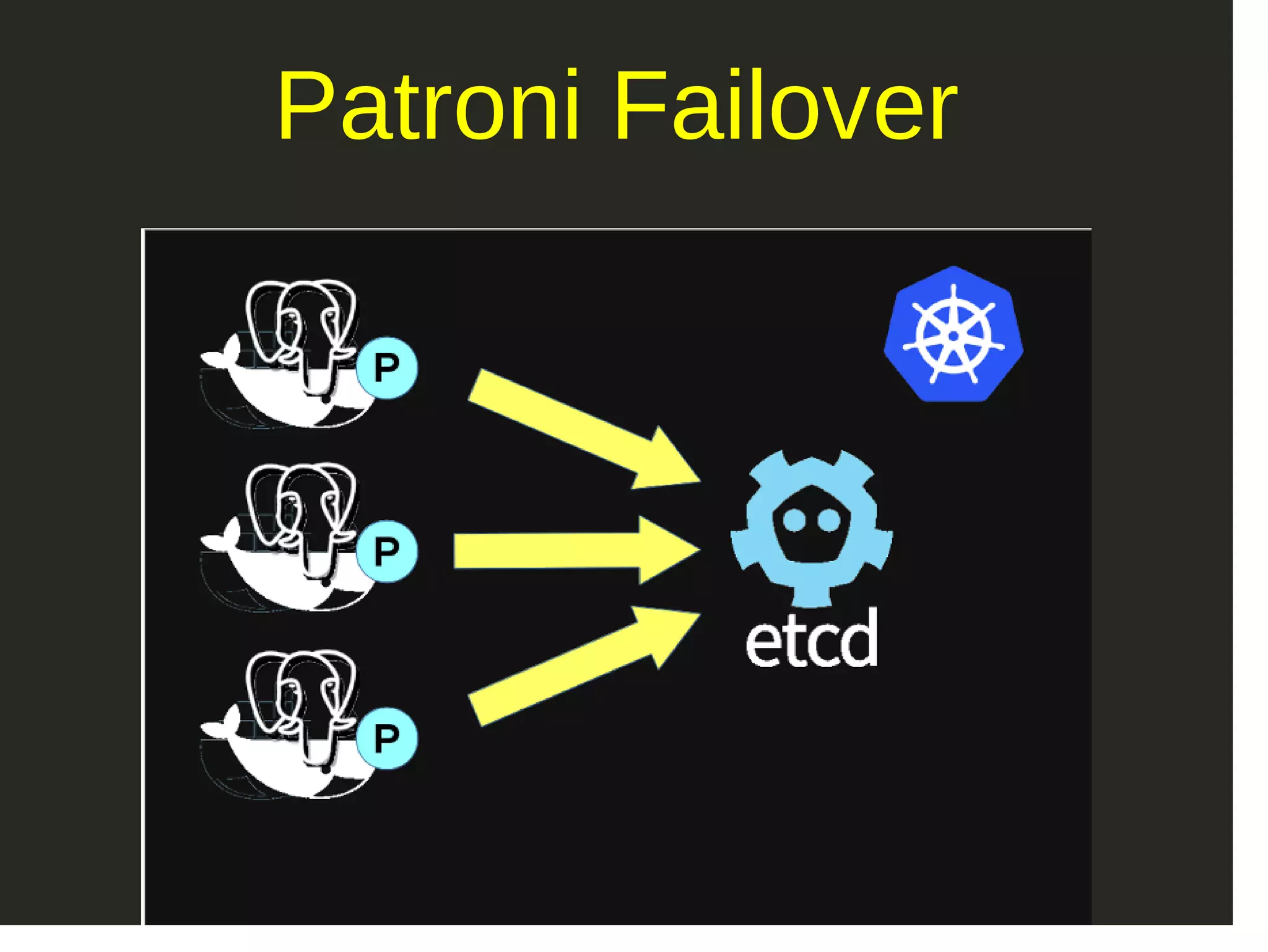 Patroni Failover 