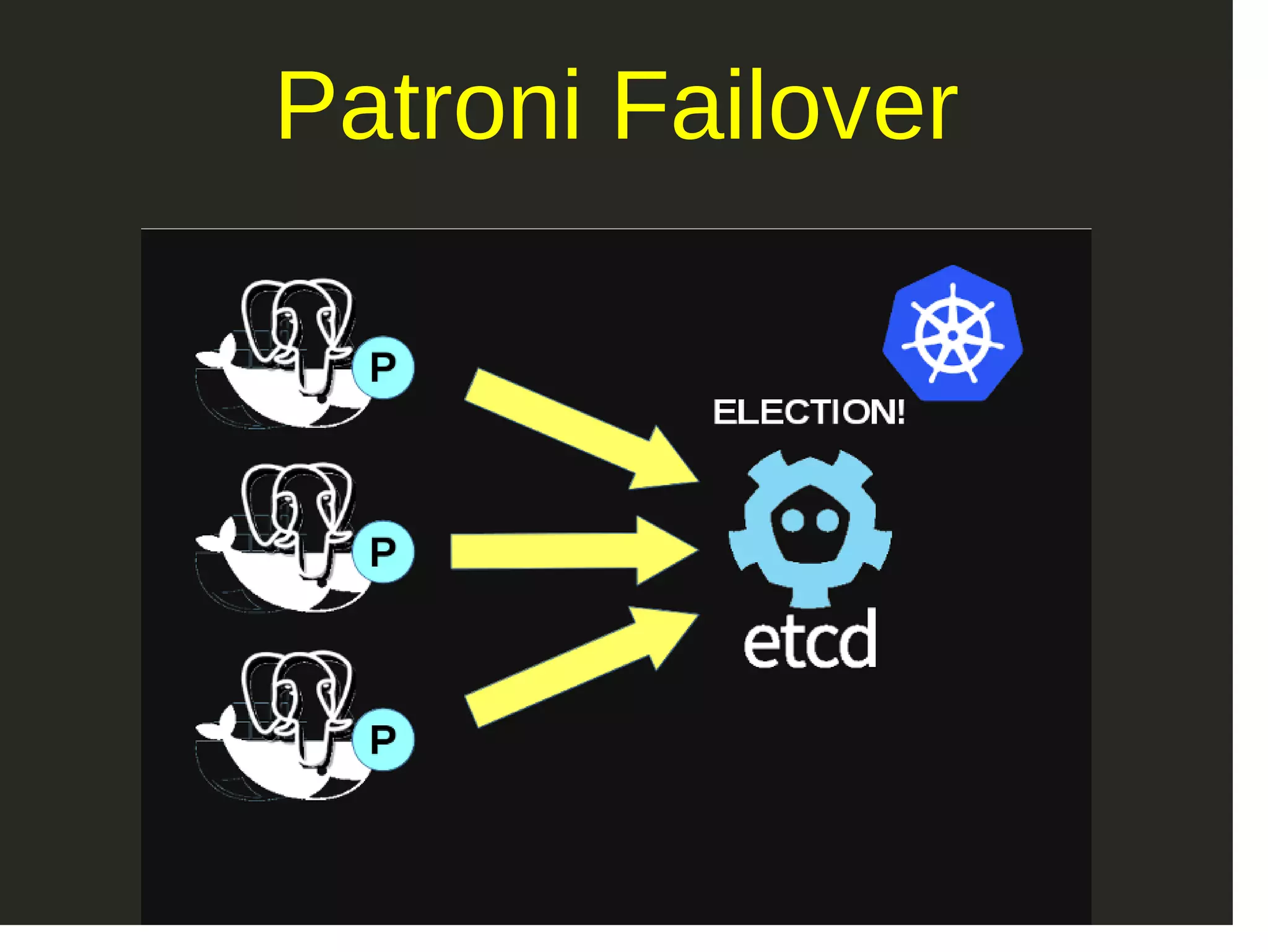 Patroni Failover 