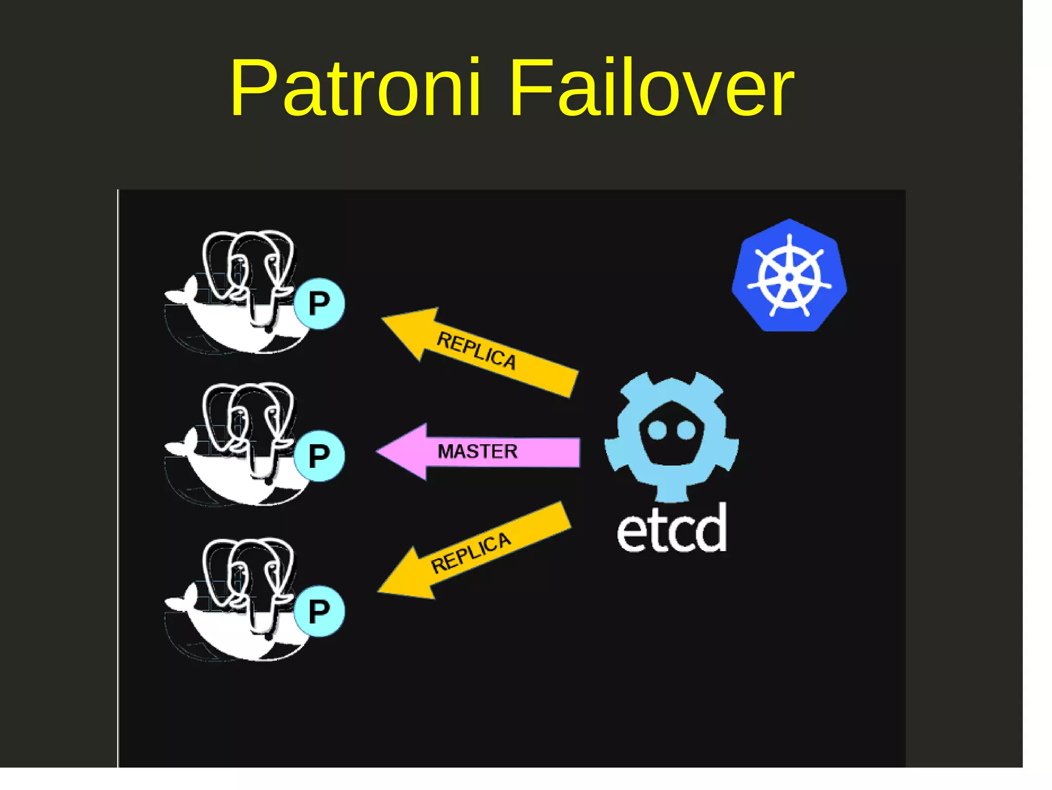 Patroni Failover 
