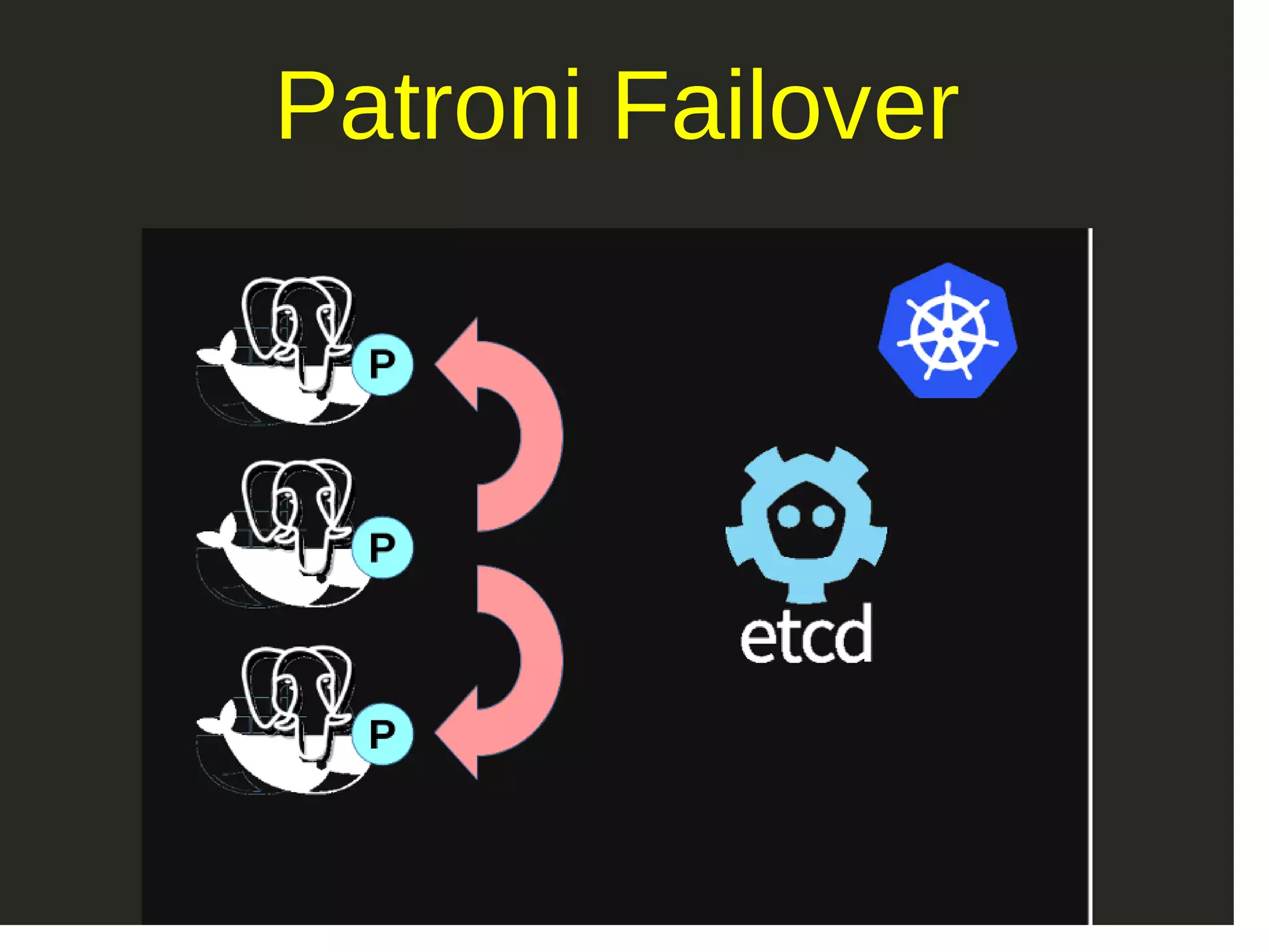 Patroni Failover 